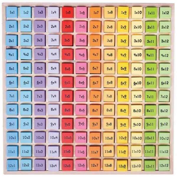 age-appropriate wooden toys                   Times Table Tray
